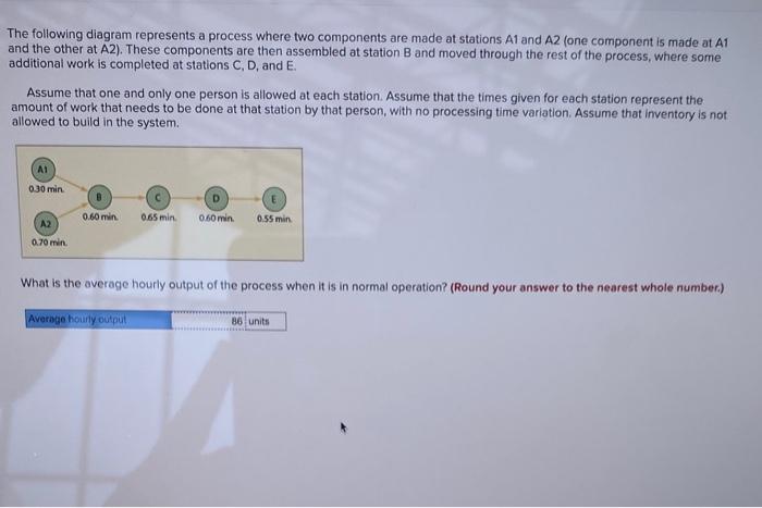 Solved The following diagram represents a process where two | Chegg.com