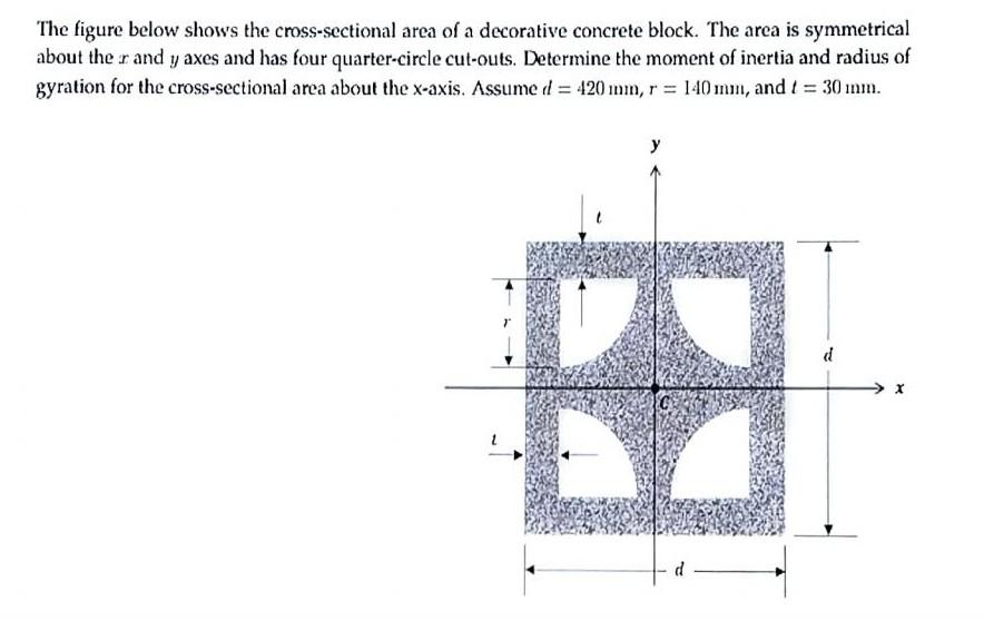 Solved The figure below shows the cross-sectional area of a | Chegg.com