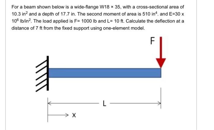 Solved For A Beam Shown Below Is A Wide-flange W18×35, With | Chegg.com