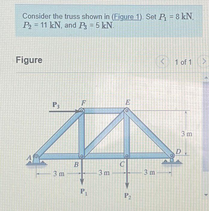 Solved Consider the truss shown in (Figure 1). Set P1=8kN, | Chegg.com