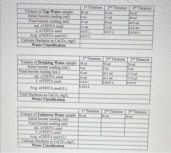 Solved Volume of Tap Water sample Initial burette reading
