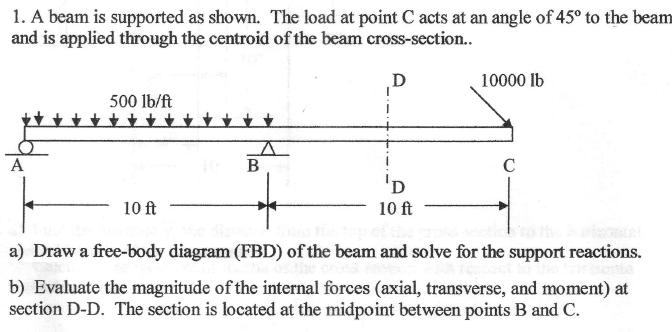 Solved A beam is supported as shown. The load at point C | Chegg.com