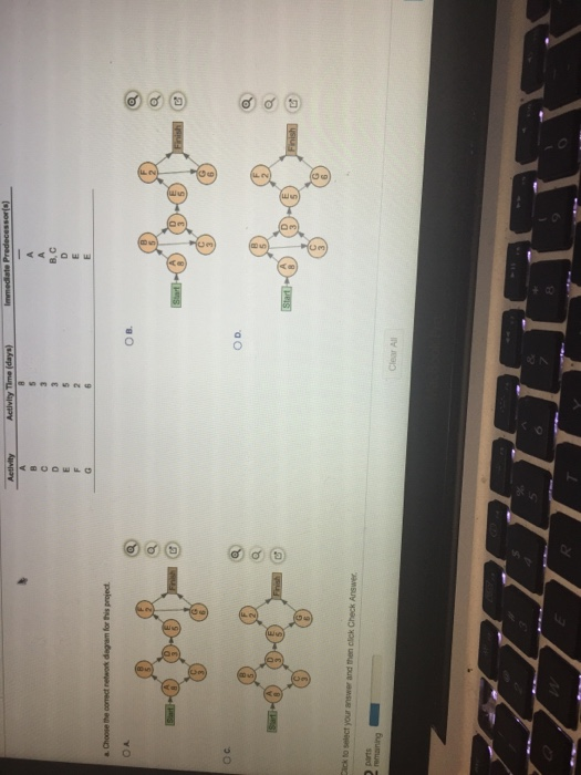 Solved Activity Activity Time (days) Immediate Predecessors | Chegg.com
