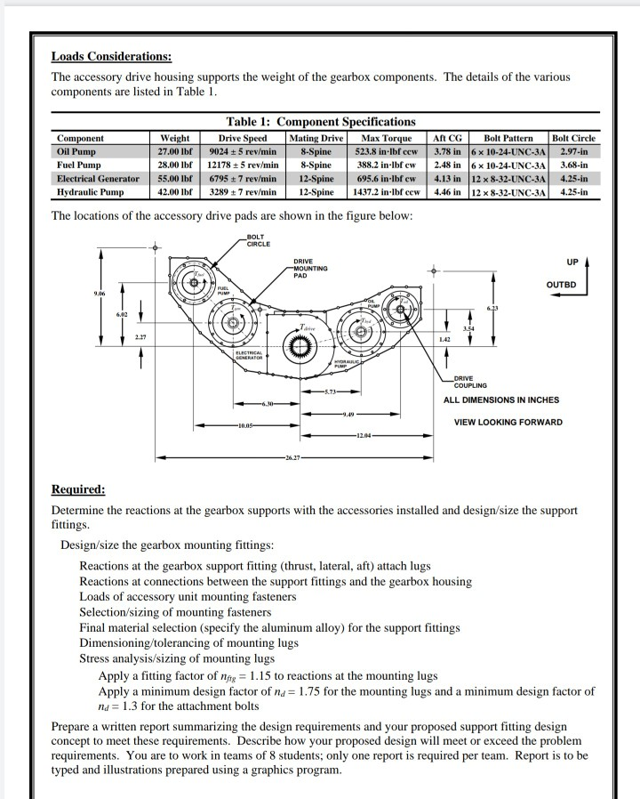 Conceptual Accessory Gearbox Design Objective An