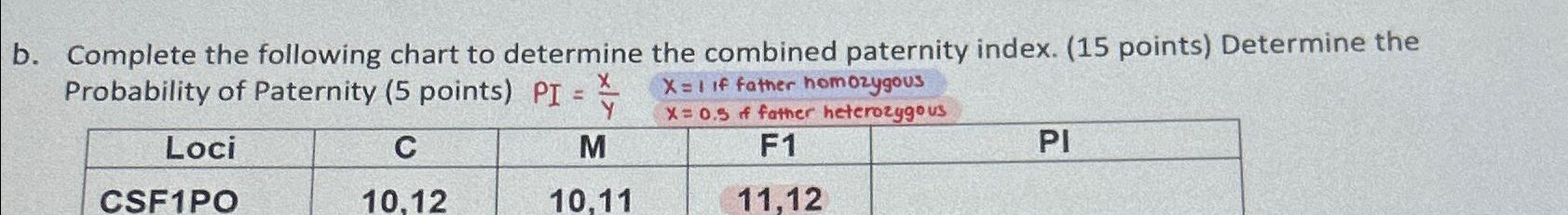 Solved b. ﻿Complete the following chart to determine the | Chegg.com