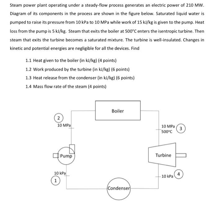 Solved Steam power plant operating under a steady-flow | Chegg.com