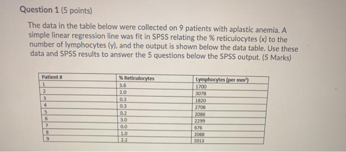 Solved Question 1 (5 points) The data in the table below | Chegg.com