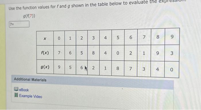 Solved Use the function values for f and g shown in the | Chegg.com