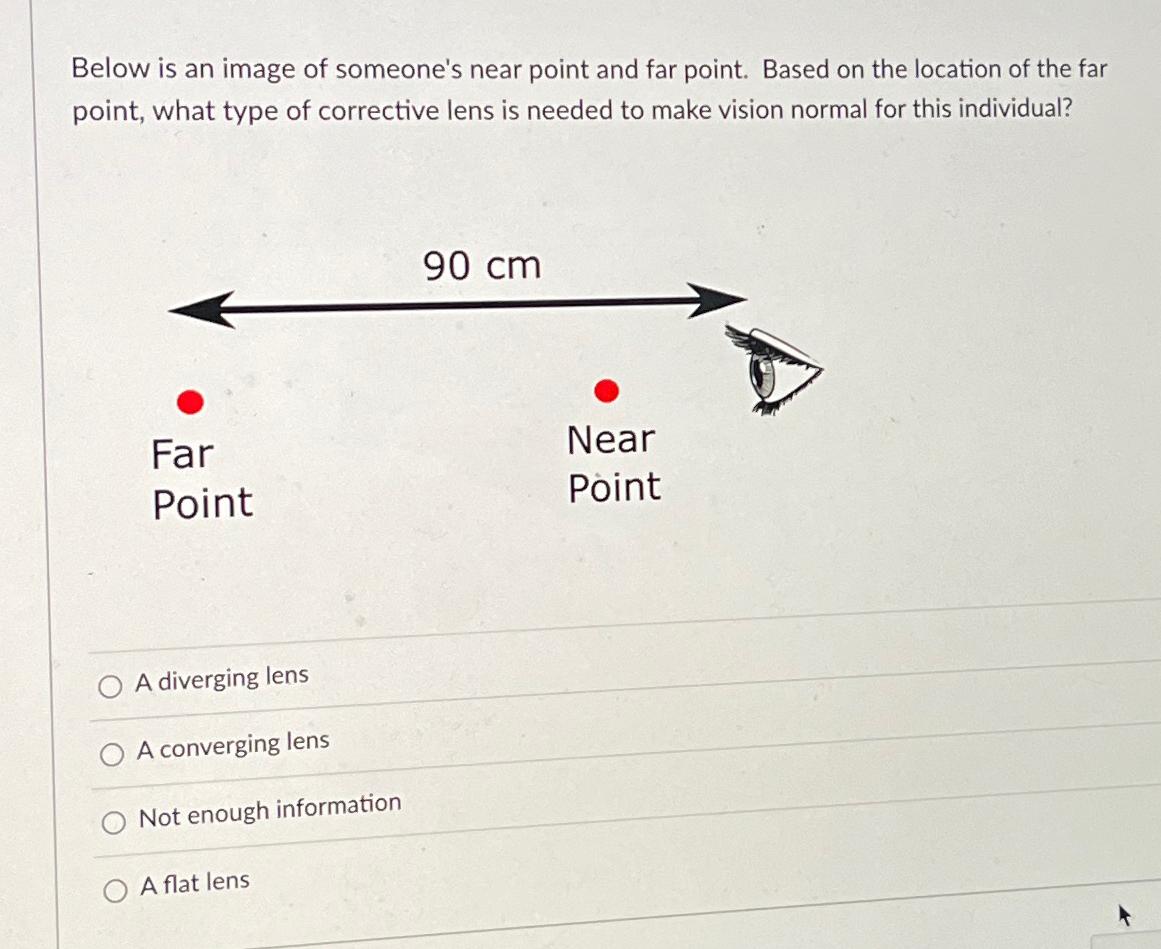 Solved Below is an image of someone's near point and far | Chegg.com