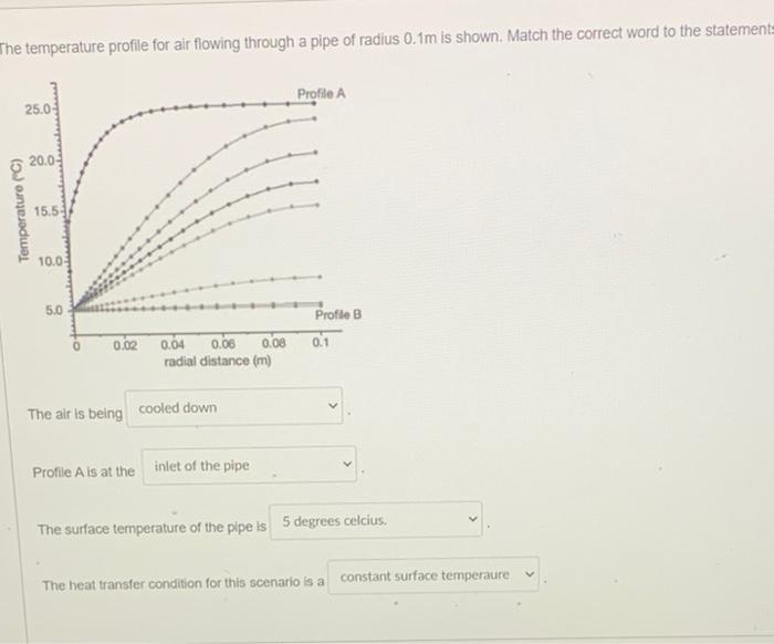 Solved The temperature profile for air flowing through a