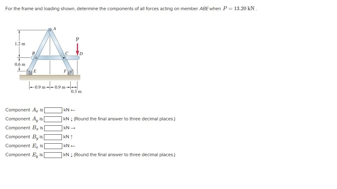 Solved For the frame and loading shown, determine the | Chegg.com