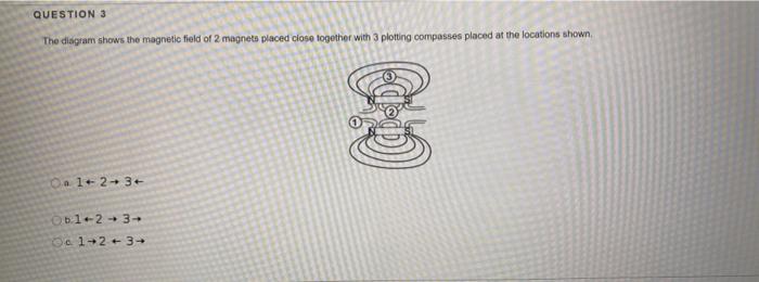 Solved QUESTION 3 The Diagram Shows The Magnetic Field Of 2 | Chegg.com