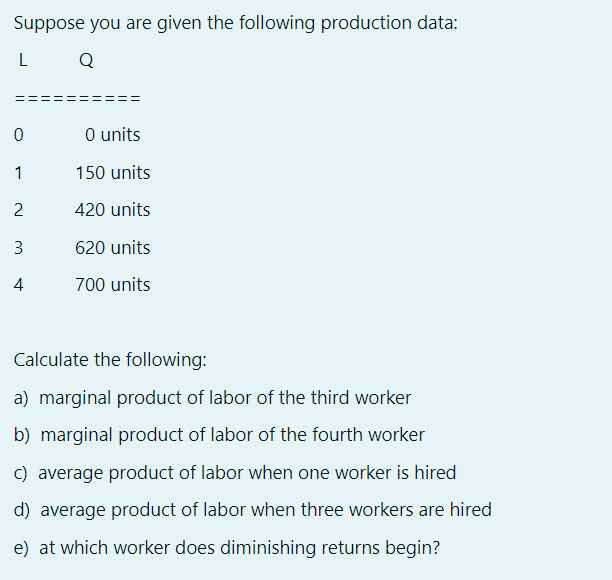 Solved Suppose you are given the following production | Chegg.com