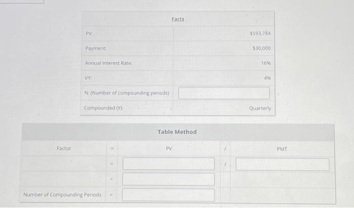 Solved Activity 2.d - Solving for Number of Compounding | Chegg.com