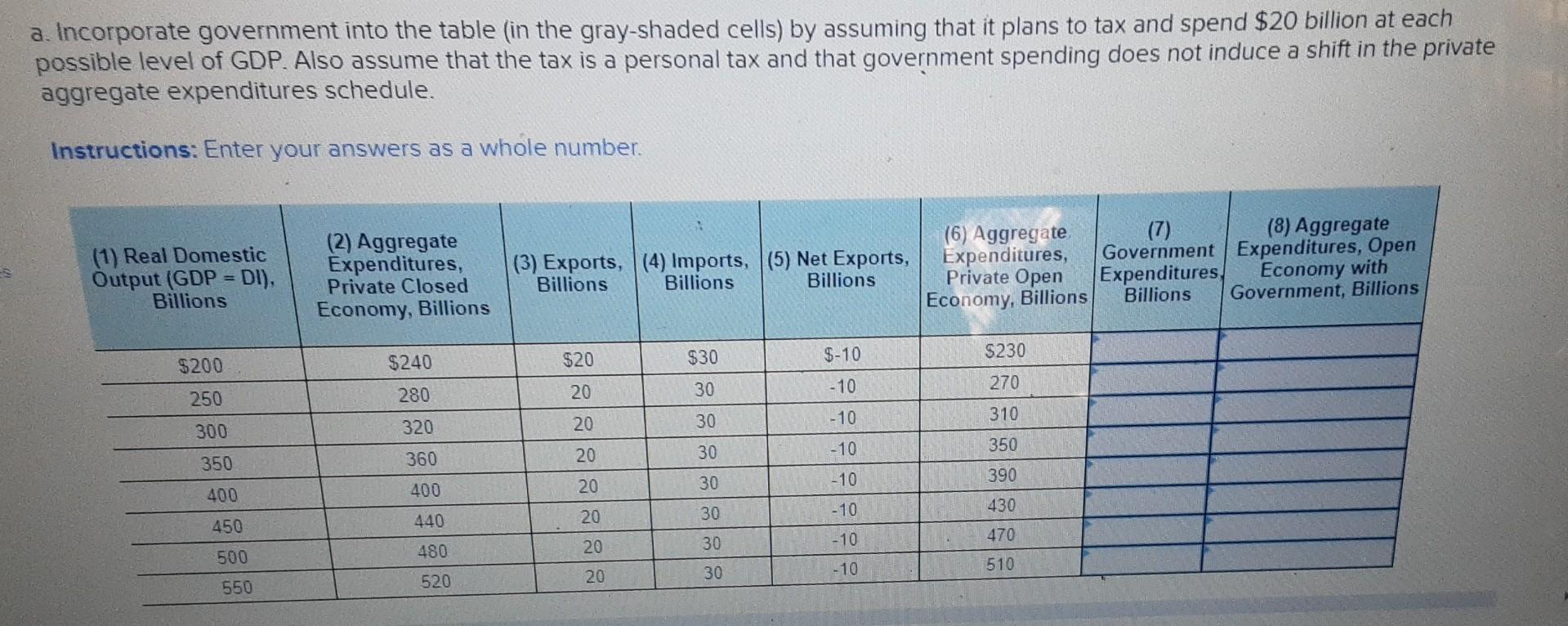 Governement Table Solved a. Incorporate government into the table (in the | Chegg.com