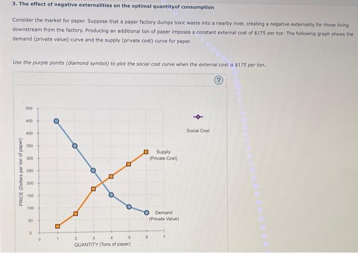 Solved 3. The effect of negative externalities on the | Chegg.com
