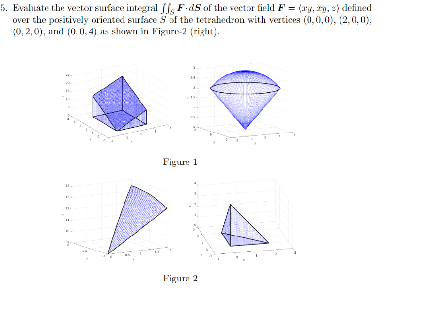 Solved Evaluate the vector surface integral ∬SF*dS of the | Chegg.com