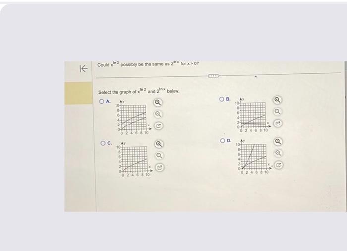 ln x x 2 graph