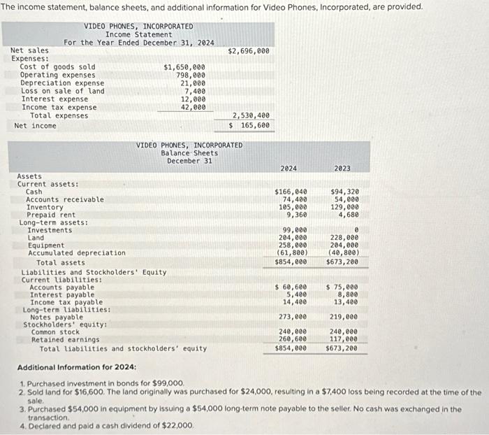 Solved Additional Information For 2024 1 Purchased Chegg Com   Image