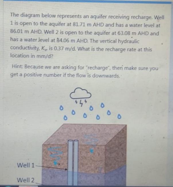 a The diagram below represents an aquifer receiving | Chegg.com