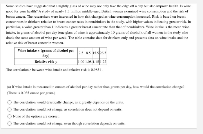 Solved Some studies have suggested that a nightly glass of | Chegg.com