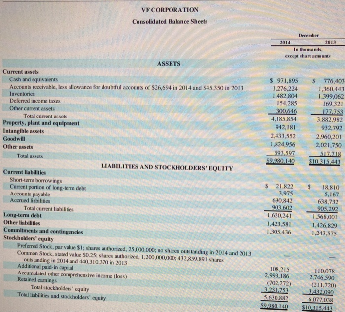 Solved: The Financial Statements Of Columbia Sportswear Co... | Chegg.com