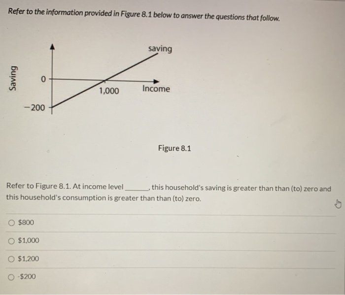 Solved Refer To The Information Provided In Figure 8.1 Below | Chegg.com