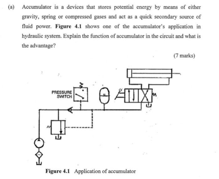 Solved (a) Accumulator is a devices that stores potential