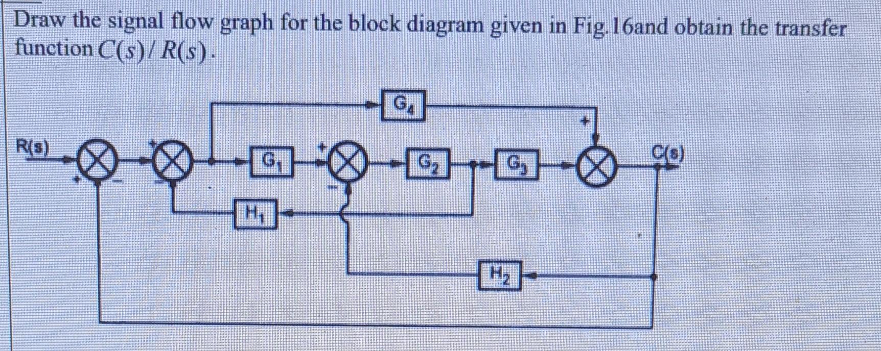 Solved Draw The Signal Flow Graph For The Block Diagram 