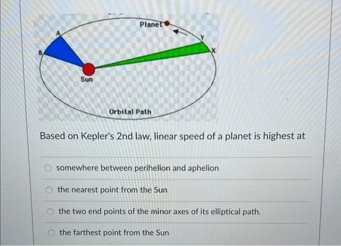 Planet
Sun
Orbital Path
Based on Keplers 2nd law, linear speed of a planet is highest at
somewhere between perihelion and ap