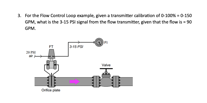 Solved For the Flow Control Loop example, given a | Chegg.com