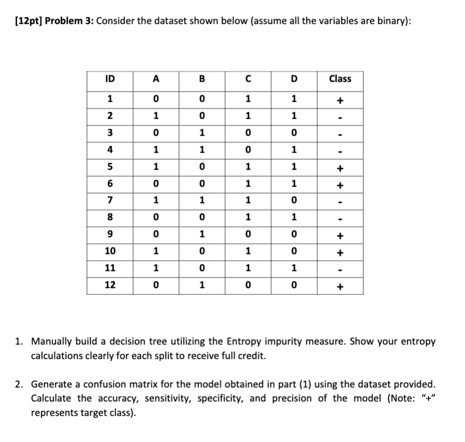 Solved Manually build a decision tree utilizing the Entropy | Chegg.com