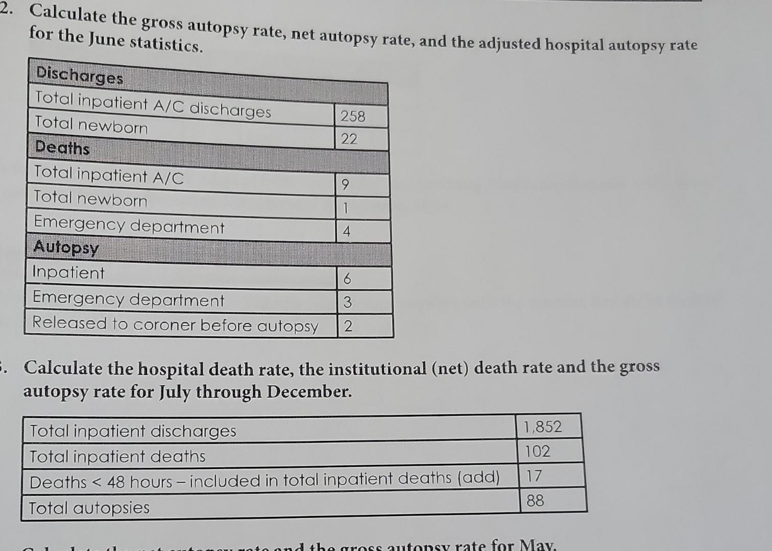 solved-calculate-the-gross-autopsy-rate-net-autopsy-rate-chegg