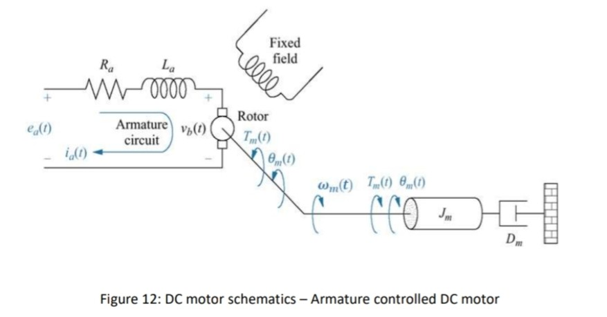 Solved For a separately excited DC motor shown in Figure 12, | Chegg.com