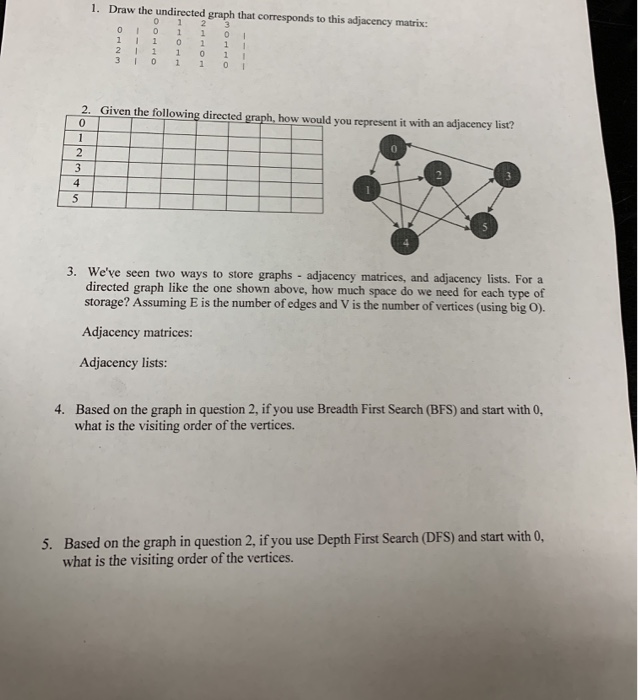 Solved 0 1 2 3 1 Draw The Undirected Graph That Corresponds