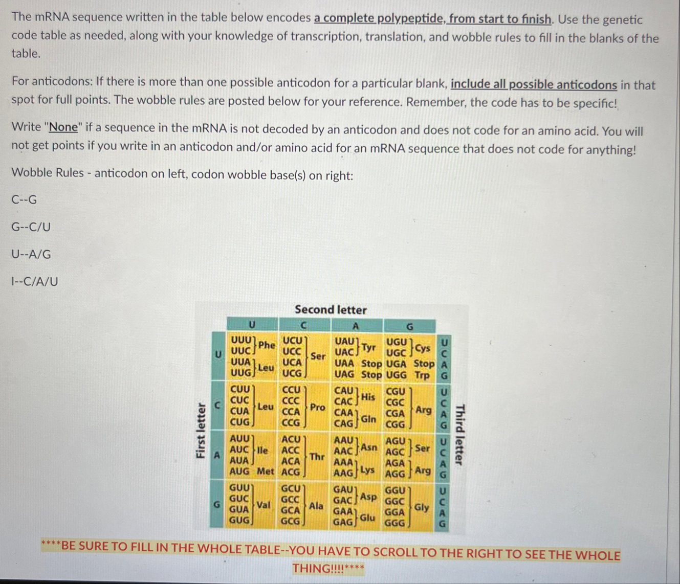 Solved The mRNA sequence written in the table below encodes | Chegg.com
