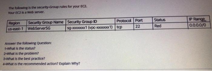 Solved The following is the security-Group rules for your | Chegg.com