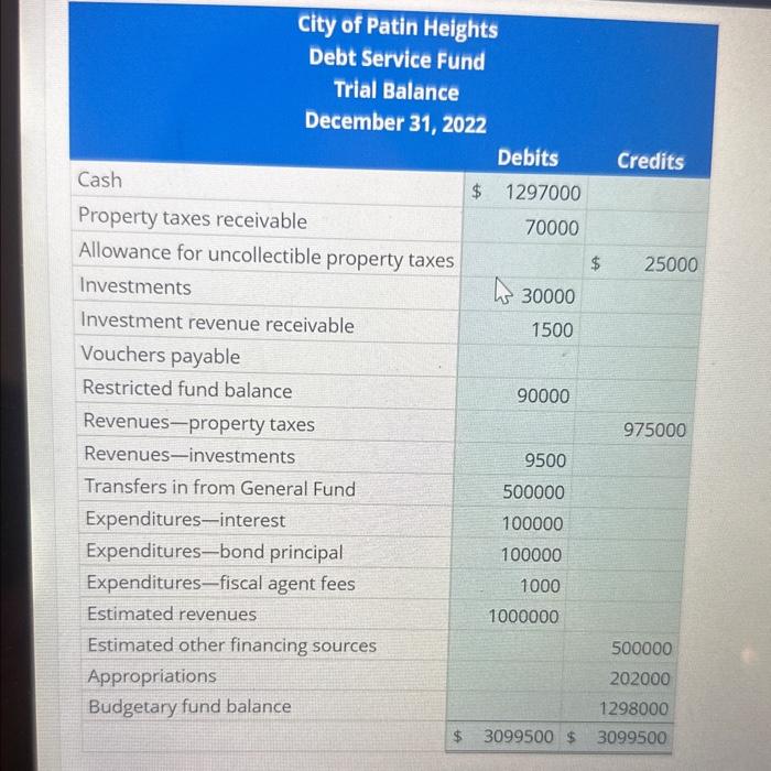 Journal entries, financial statements, and closing | Chegg.com