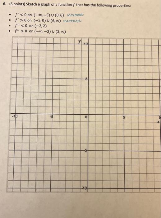 Solved 6. (6 points) Sketch a graph of a function f that has | Chegg.com