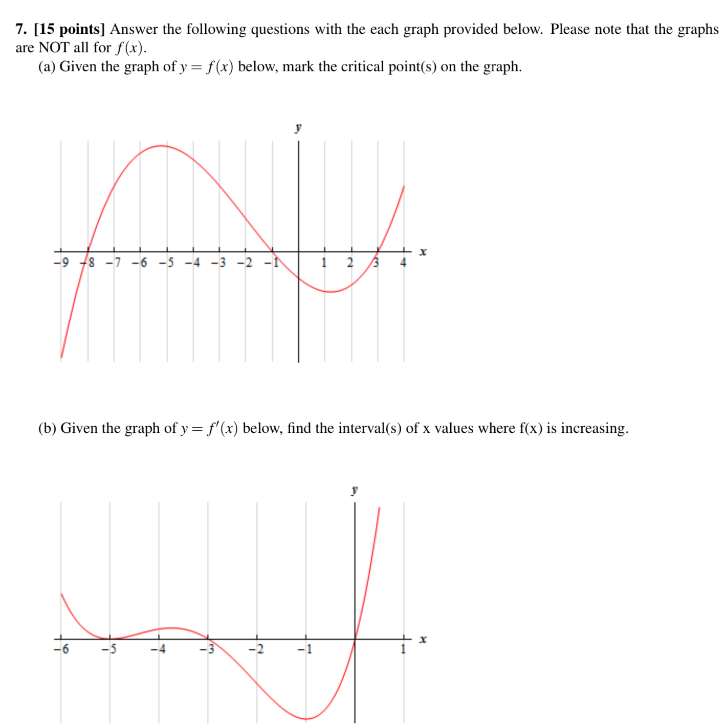 Solved Answer the following questions with the each graph | Chegg.com