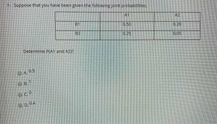 Solved 1- Suppose that you have been given the following | Chegg.com