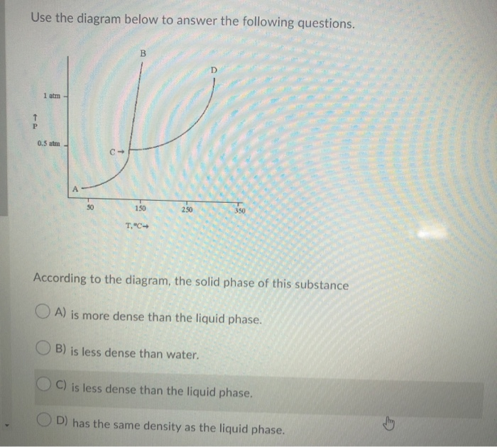 Solved Use the diagram below to answer the following | Chegg.com