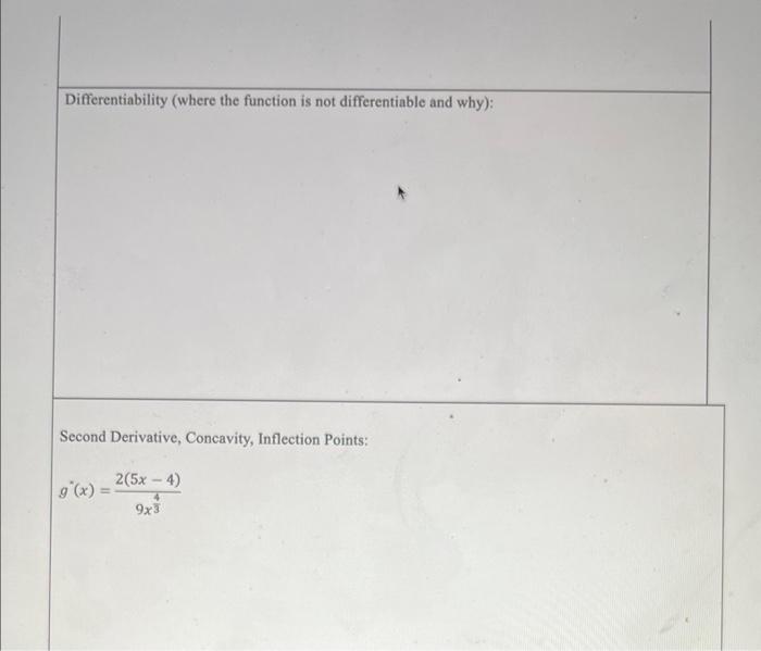 Solved Use The Curve, Sketching Algorithm To Sketch The | Chegg.com