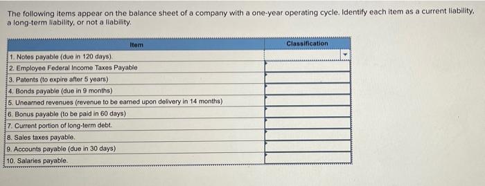 Solved The Following Items Appear On The Balance Sheet Of A | Chegg.com