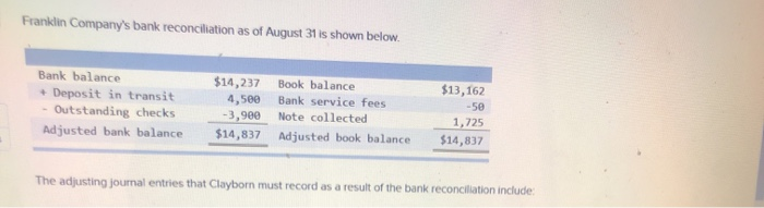 Solved Franklin Company's bank reconciliation as of August | Chegg.com