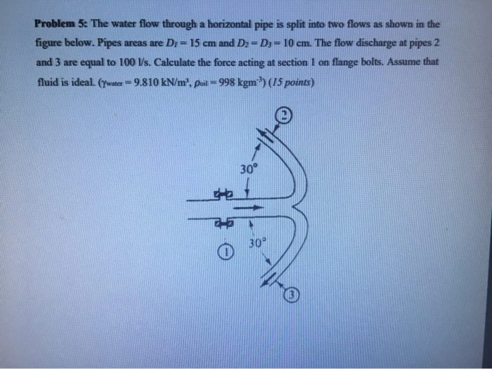 Solved Problem 5: The water flow through a horizontal pipe | Chegg.com