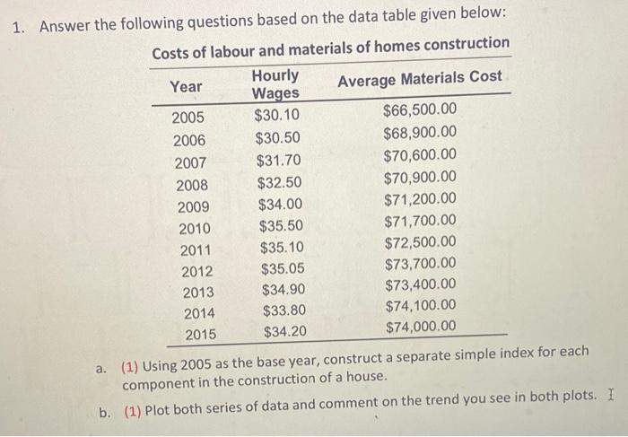 Solved 1. Answer the following questions based on the data | Chegg.com
