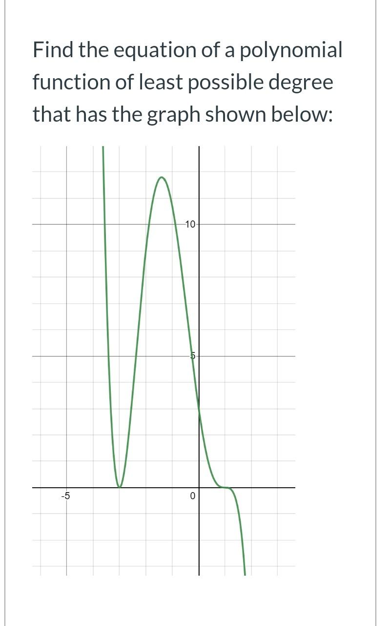 Solved Find the equation of a polynomial function of least | Chegg.com