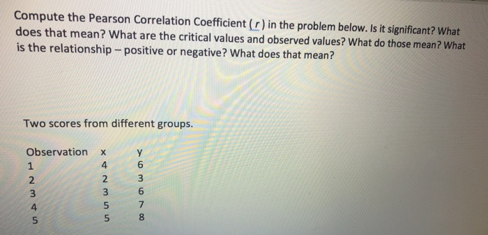 Solved Compute the Pearson Correlation coefficient (r) in | Chegg.com