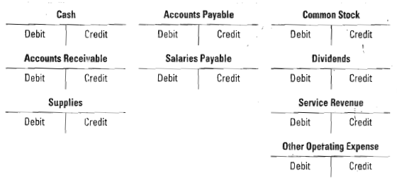 Solved: Identifying Increases And Decreases In T-accountsrequir 